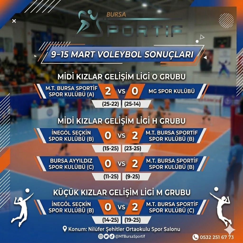 M.T. Bursa Sportif Spor Kulübü olarak 9-15 Mart haftasını NAMAĞLUP kapatıyoruz!